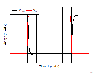 TLV9051-Q1 TLV9052-Q1 Large-Signal Step Response