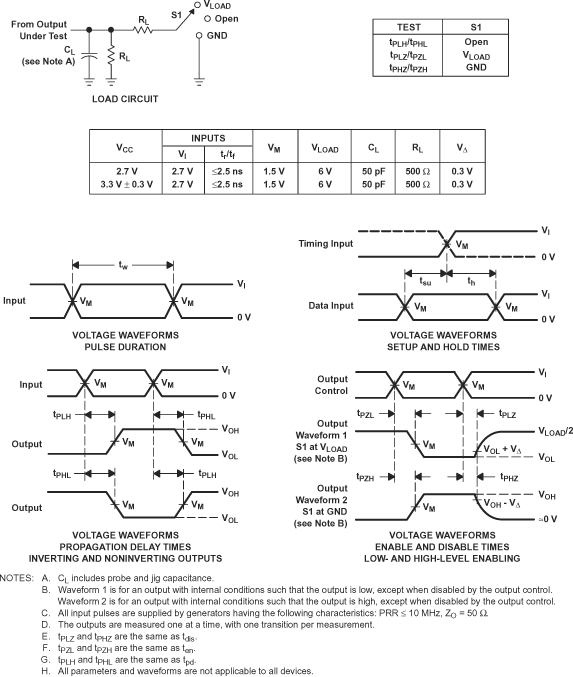 SN74LVC32A-Q1 Load
                    Circuit and Voltage Waveforms