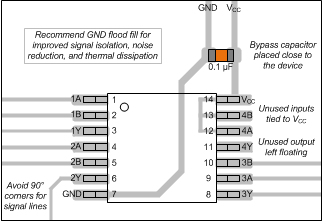 SN54LVC00A SN74LVC00A Layout
                    Diagram for the SNx4LVC00A