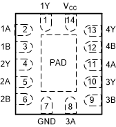 SN54LVC02A SN74LVC02A SN74LVC02A RGY or BQA Package, 14-Pin VQFN or WQFN (Top
                        View)