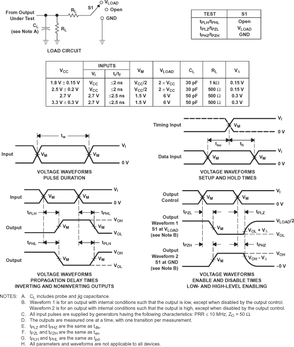 SN54LVC02A SN74LVC02A Load
                    Circuit and Voltage Waveforms