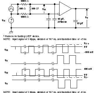 SN65LVDS1 SN65LVDS2 SN65LVDT2 VIT+ および VIT– 入力電圧スレッショルドのテスト回路と定義