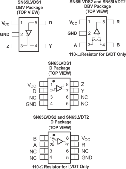 SN65LVDS1 SN65LVDS2 SN65LVDT2 