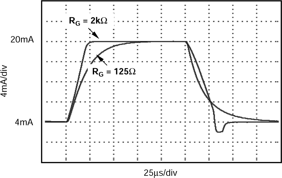 XTR105 Step Response