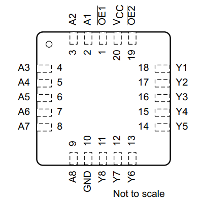 SN54AHC540 SN74AHC540 SN54AHC540: FK Package20-Pin LCCCTop View