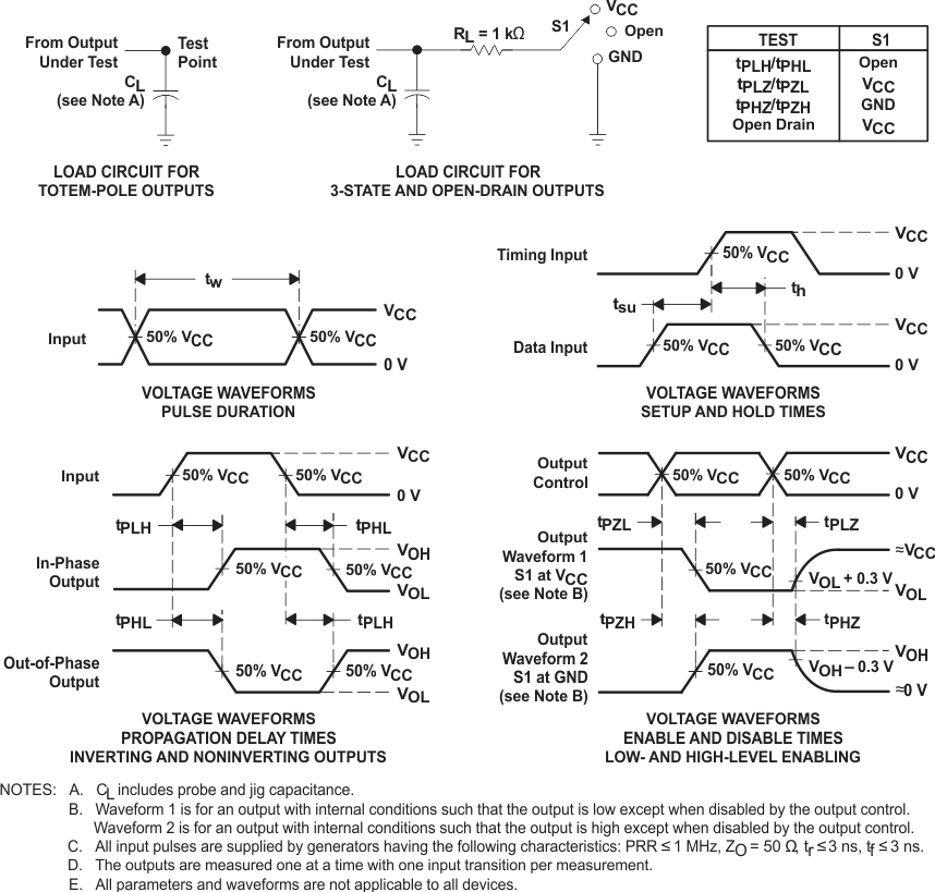 SN54AHC540 SN74AHC540 Load
                    Circuit and Voltage Waveforms