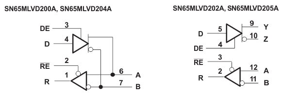 SN65MLVD200A SN65MLVD202A  SN65MLVD204A SN65MLVD205A 論理図 (正論理)