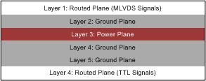 SN65MLVD200A SN65MLVD202A  SN65MLVD204A SN65MLVD205A 6 層 PCB
                    基板