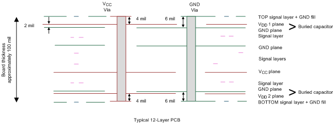 SN65MLVD200A SN65MLVD202A  SN65MLVD204A SN65MLVD205A 低インダクタンスで大容量の電源接続