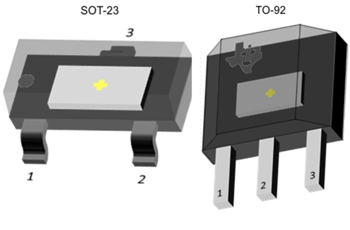 TMAG5213 デバイスのパッケージ