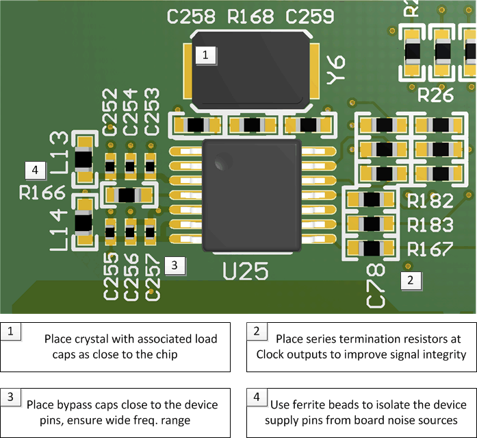 CDCE937 CDCEL937 Annotated Layout