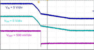 TPS563201 TPS563208 TPS563201 Shutdown Relative to VI