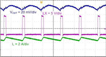 TPS563201 TPS563208 TPS563201 Output Voltage Ripple, Iout = 2 A