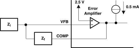 TL2842 TL2843 TL2844 TL2845   TL3842 TL3843 TL3844 TL3845 Error-Amplifier Configuration Schematic