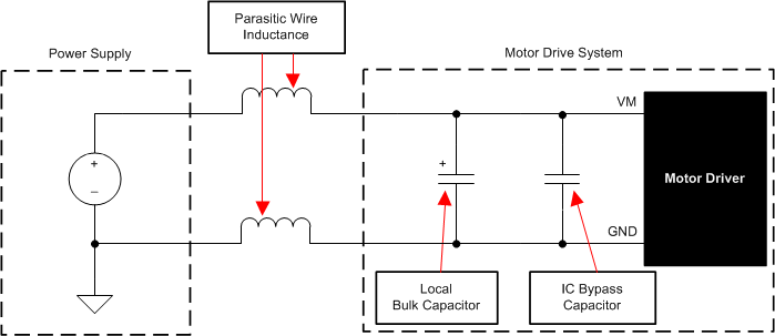 DRV8329-Q1 Motor Drive Supply Parasitics Example