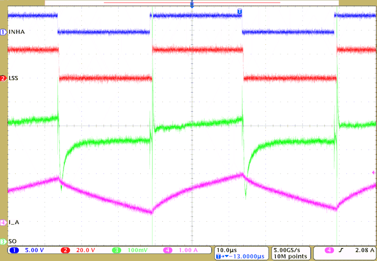 DRV8329-Q1 Current sense amplifier operation (GAIN = 40 V/V)