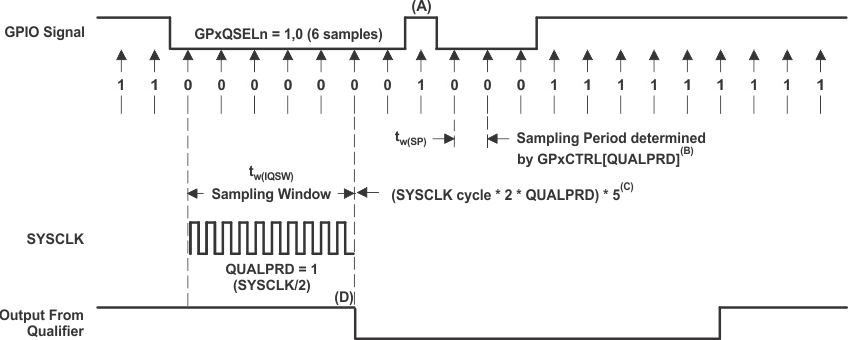 TMS320F28P550SJ TMS320F28P559SJ-Q1 サンプリング・モード