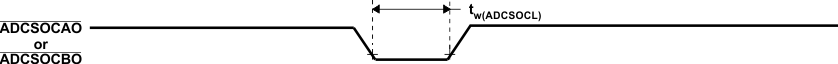 TMS320F28P550SJ TMS320F28P559SJ-Q1 ADCSOCAO または ADCSOCBO のタイミング