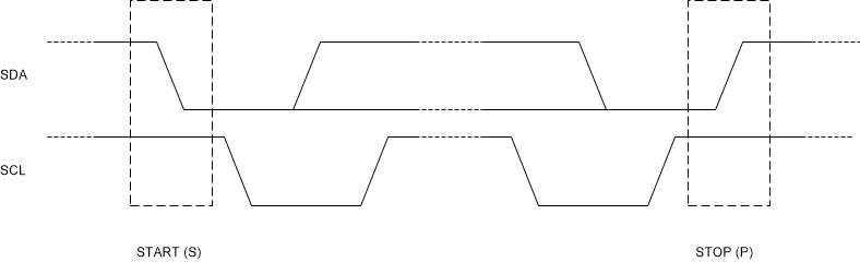 TPS55189-Q1 I2C START and STOP Conditions