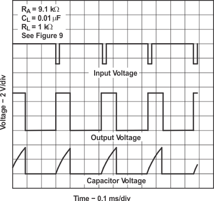 TLC555-Q1 代表的なモノステーブル波形