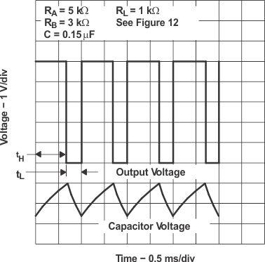 TLC555-Q1 代表的な非安定波形