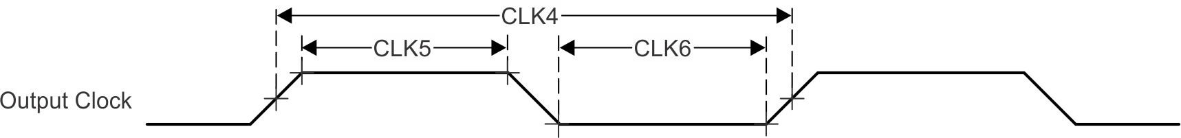 TDA4VEN-Q1 TDA4AEN-Q1 Clock Switching
          Characteristics