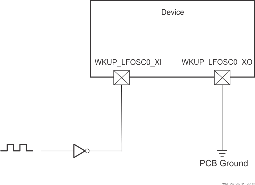TDA4VEN-Q1 TDA4AEN-Q1 1.8-V
          LVCMOS-Compatible Clock Input