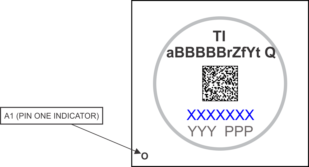 TDA4VEN-Q1 TDA4AEN-Q1 Printed Device
          Reference