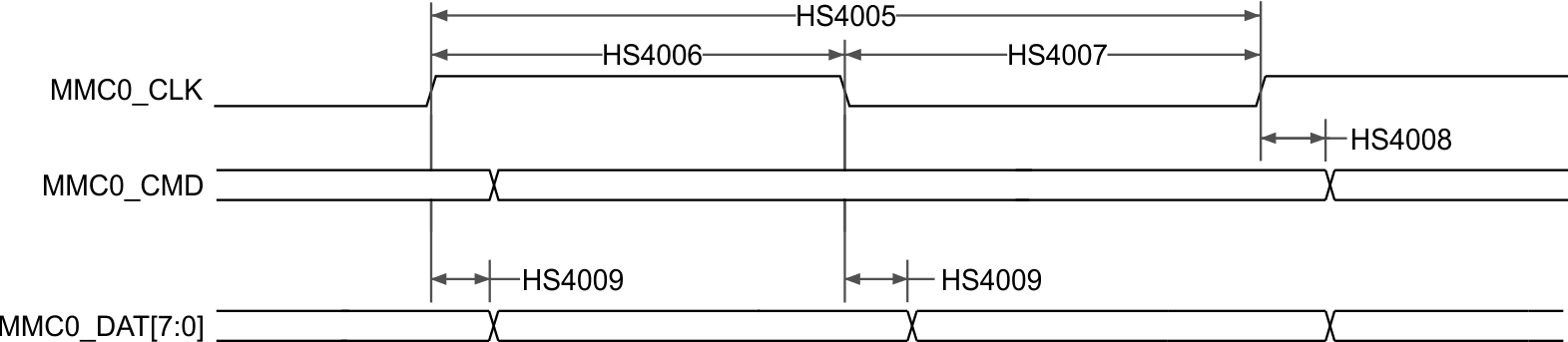 TDA4VEN-Q1 TDA4AEN-Q1 eMMC in –
                    HS400 Mode – Transmitter Mode