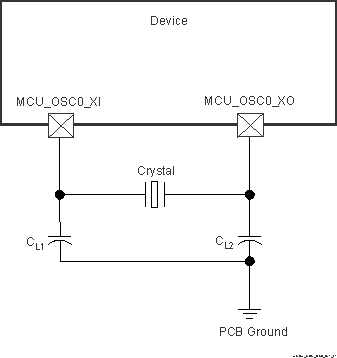 TDA4VEN-Q1 TDA4AEN-Q1 MCU_OSC0 Crystal
          Implementation