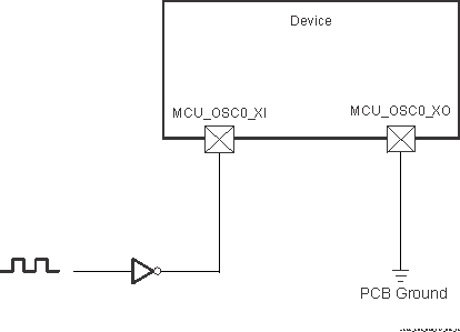 TDA4VEN-Q1 TDA4AEN-Q1 1.8-V LVCMOS-Compatible Clock Input