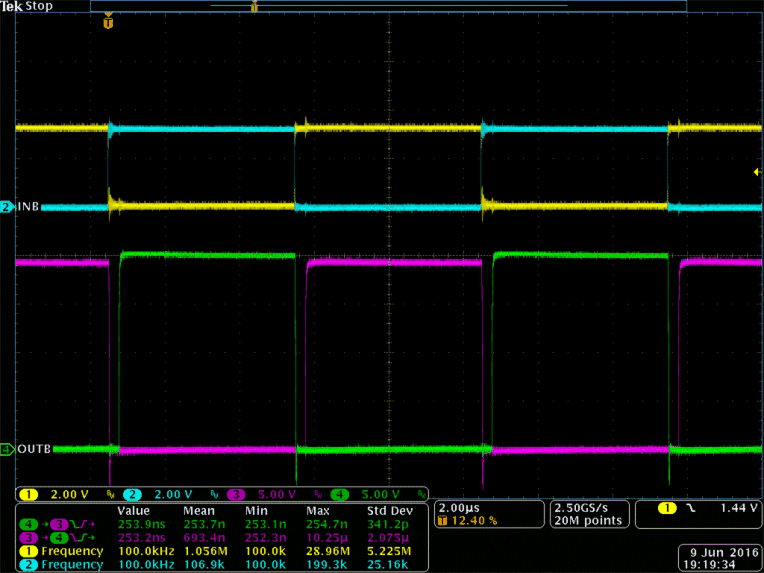 UCC21231 Bench
                        Test Waveform for INA/B and OUTA/B