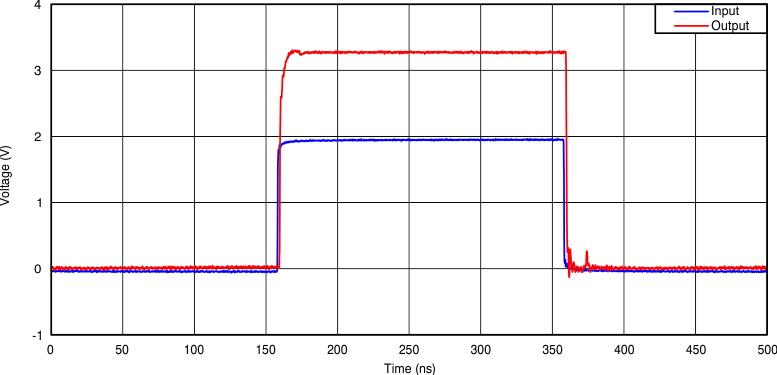 LSF0002 オープン ドレイン変換 (2.5MHz で 1.8V から 3.3V)