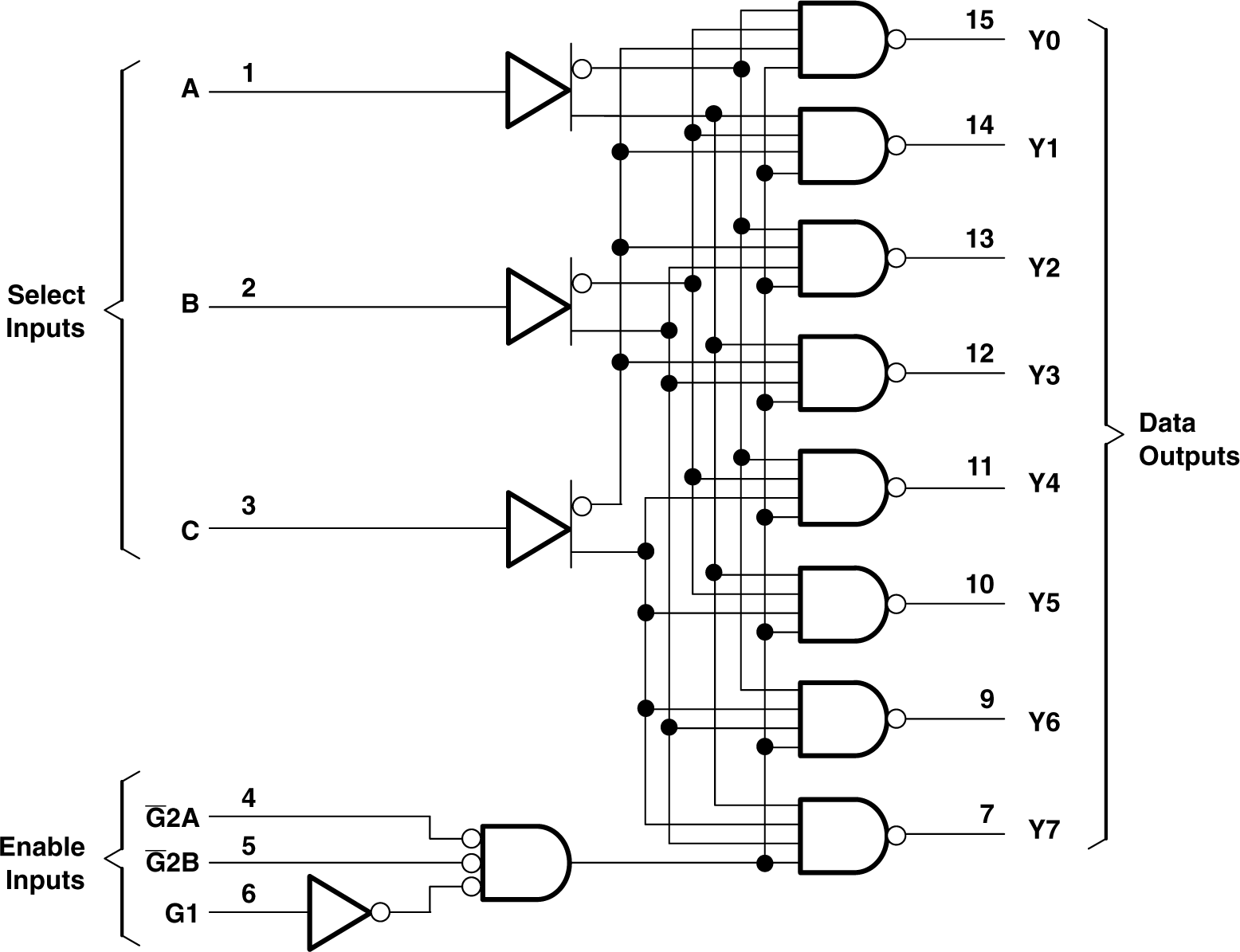 SN54AHC138 SN74AHC138 論理図 (正論理)