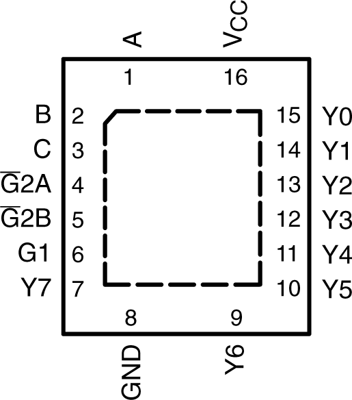 SN54AHC138 SN74AHC138 RGY パッケージ、16 ピン VQFN(上面図)