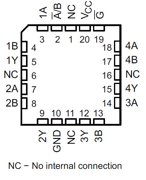 SN74AHC157 SN54AHC157 SN54AHC157 FK パッケージ、(上面図)