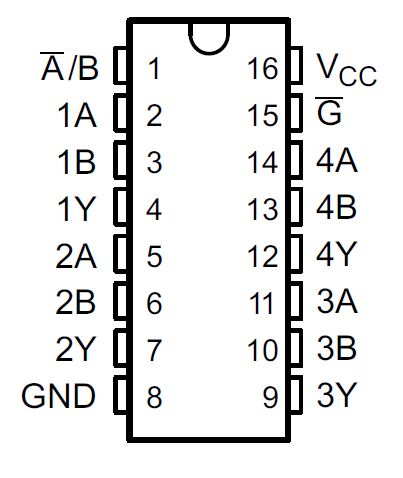 SN74AHC157 SN54AHC157 SN54AHC157 J または W パッケージ、SN74AHC157 D、DB、DGV、N、NS、または PW パッケージ (上面図)