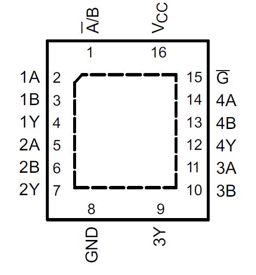 SN74AHC157 SN54AHC157 SN74AHC157 RGY パッケージ、(上面図)