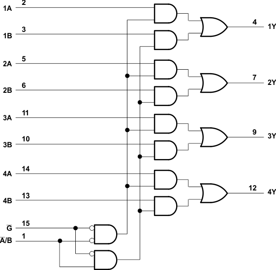 SN74AHC157 SN54AHC157 論理図 (正論理)