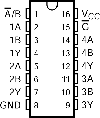 SN54AHCT157 SN74AHCT157 SN54AHCT157 J または W パッケージ、SN74AHCT157 D、DB、DGV、N、NS、PW パッケージ (上面図)