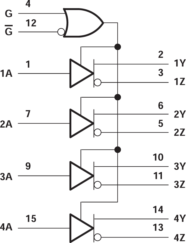 SN75ALS172A 論理図 (正論理)