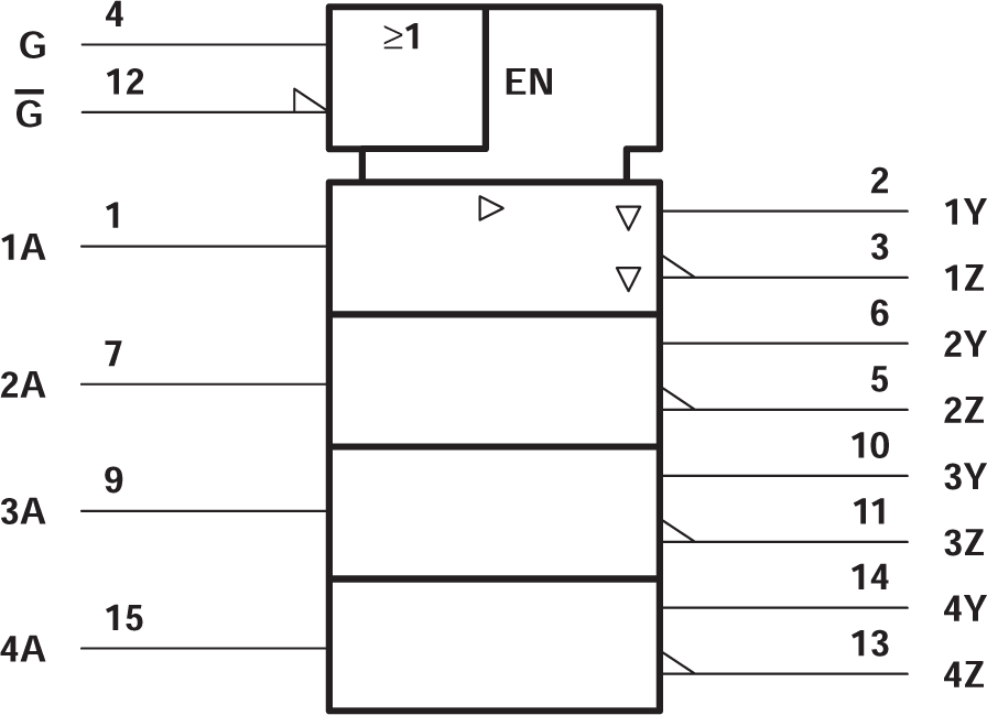 SN75ALS172A 論理記号この記号は ANSI/IEEE 規格 91-1984 と IEC Publication 617-12 に準拠しています。