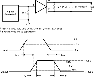 SN65LBC174A SN75LBC174A Output Switching Test Circuit and Waveforms