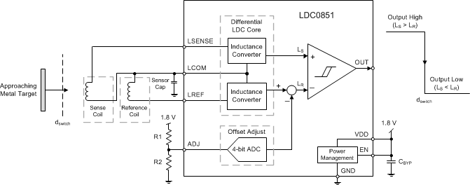 LDC0851 概略回路図