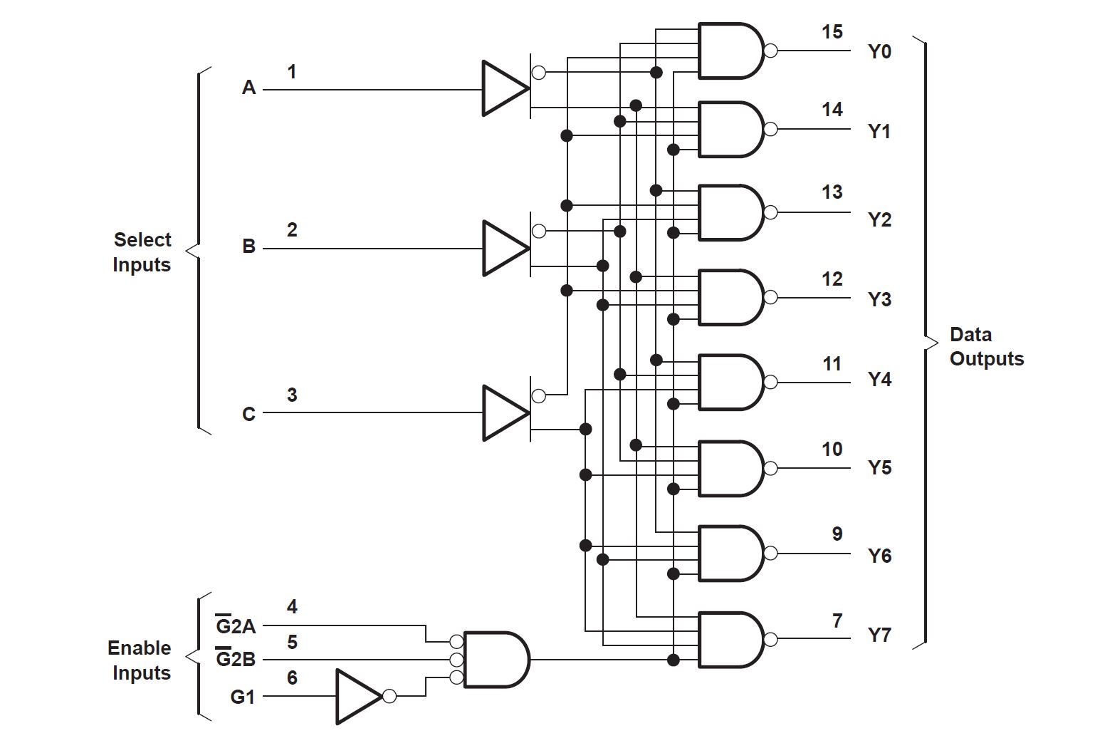 SN54AHCT138 SN74AHCT138 論理図 (正論理)