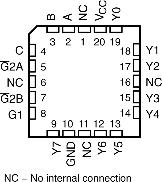 SN54AHCT138 SN74AHCT138 SN54AHCT138 FK パッケージ (上面図)