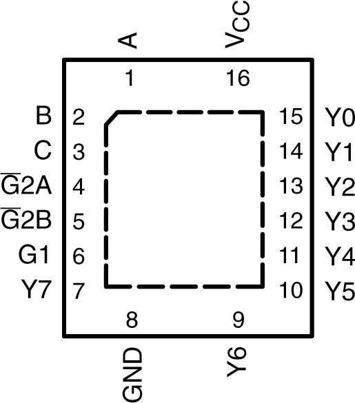 SN54AHCT138 SN74AHCT138 SN74AHCT138 RGY パッケージ (上面図)