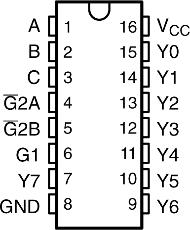 SN54AHCT138 SN74AHCT138 SN54AHCT138 J または W パッケージ、SN74AHCT138 D、DB、DGV、N、NS、PW パッケージ (上面図)