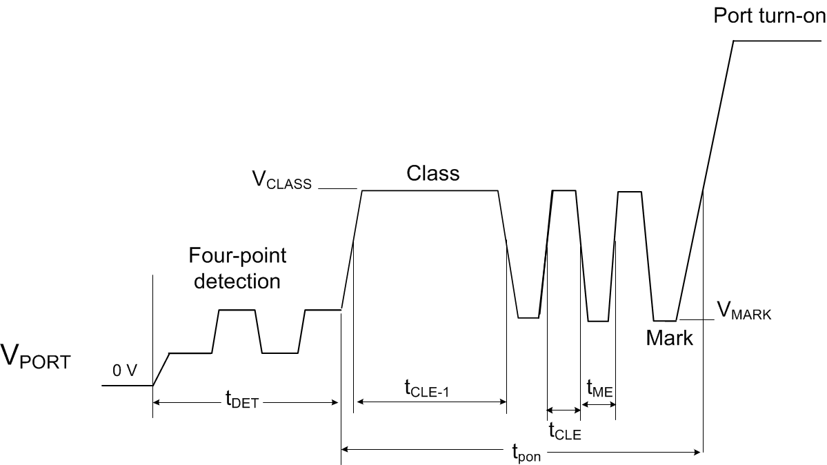 TPS23881B 2-Pair Detection, 3-Event
                    Classification and Turn-On