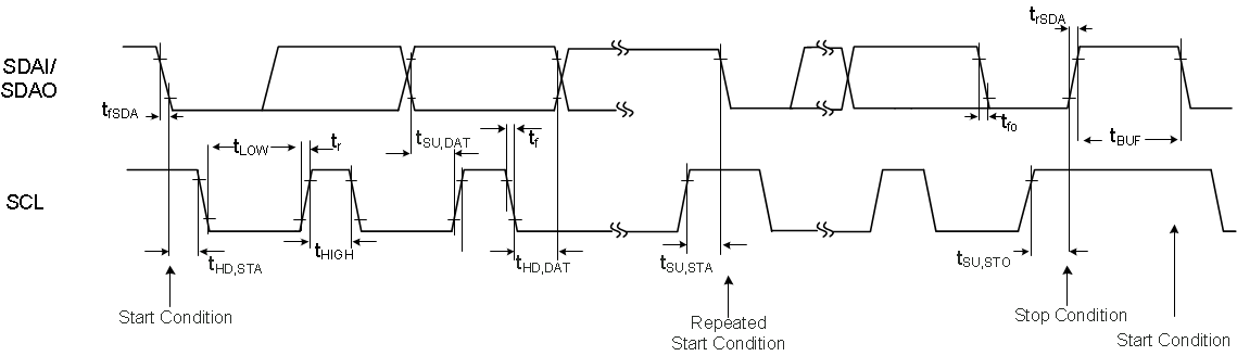 TPS23881B I2C Timings